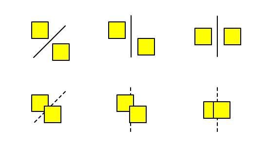 separating axis theorem