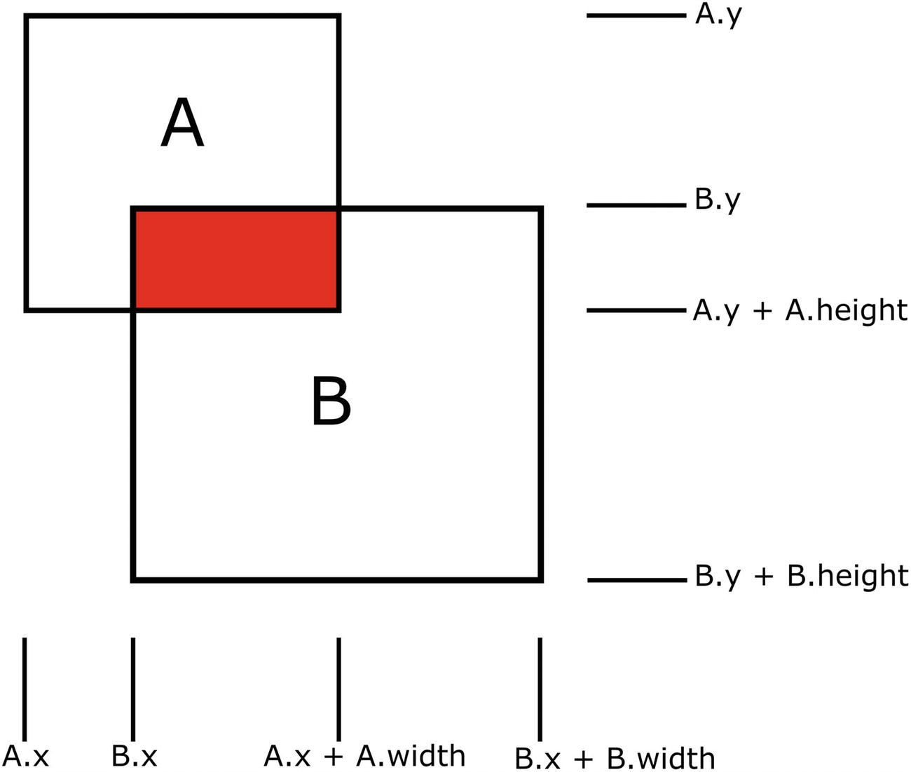 bounding square collision