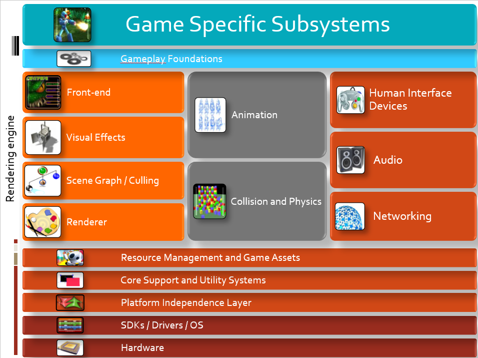 generic game engine model