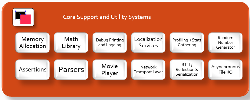 platform independence components