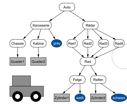 node tree appearance