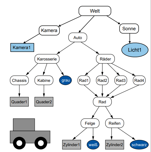 node tree camera