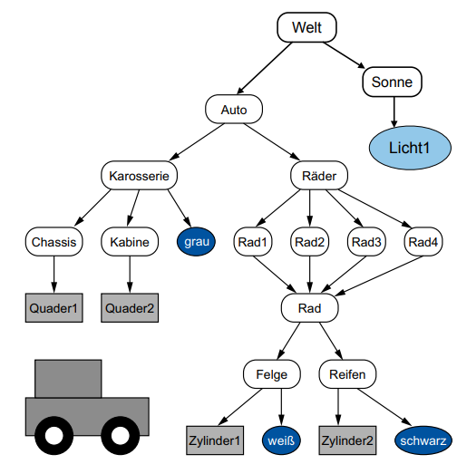 node tree lights